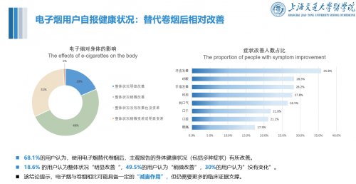要闻：国内首个电子烟公共健康影响报告发布