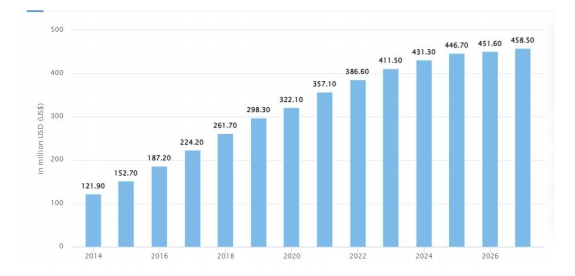 2024年 9 月印尼国际电子烟展览会