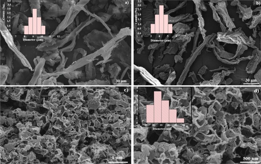 预防感染并促进愈合，汉麻纳米纤维素材料的巨大医用潜力！